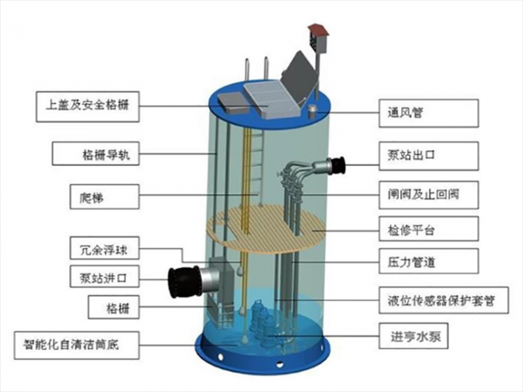 一體化進(jìn)口泵站